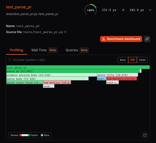 Example of flame graphs on a pull request page