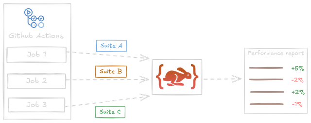 Multiple Benchmark Overview